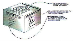 Picture of (peculiar) Spec Electronics/aircraft/(e2c)